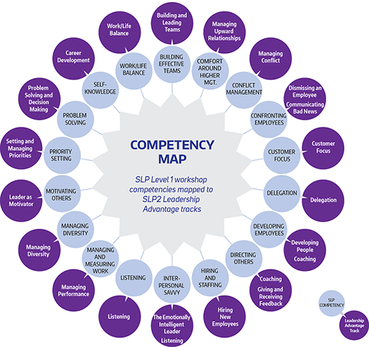 Competency Map